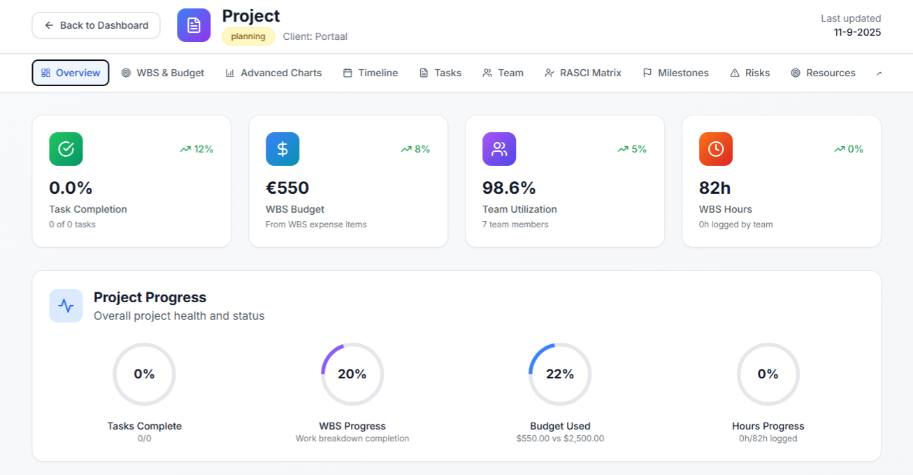 Project Manager Tool — SaaS dashboard
